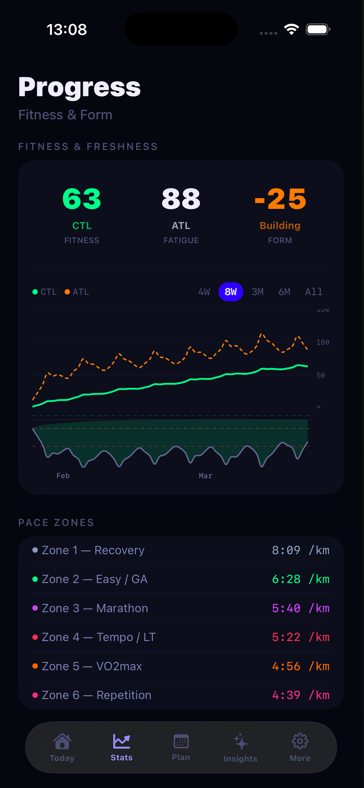 Smart Runner stats screen showing CTL, ATL, TSB and pace zones
